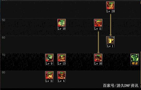 dnf公益服发布网65力和45暗抗抉择，大幽魂玩家陷入纠结，排面比伤害更重要449