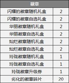 地下城私服9月拍卖行搬砖再现，还没等策划出手，商人却已受到暴击！771