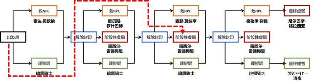 dnfsf拍卖行顶级战士搭配强散，伤害一样不输于85级史诗套！898